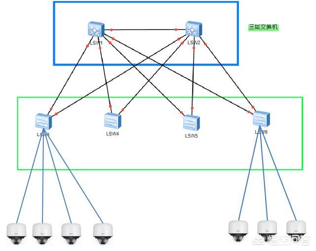 监控交换机选择 监控交换机选择