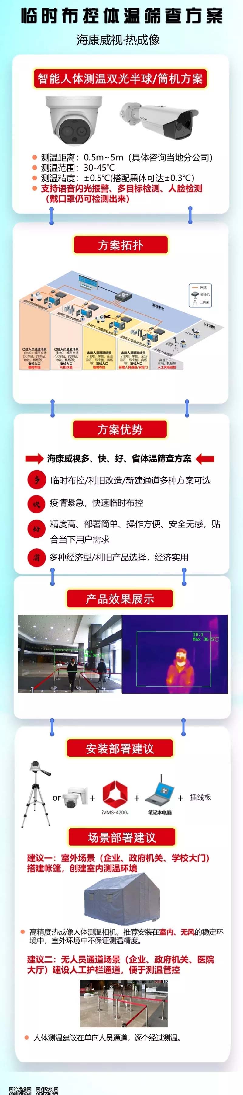 监控摄像头热成像、监控体温、体温筛查高效多目标