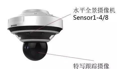 监控摄像头，视频监控