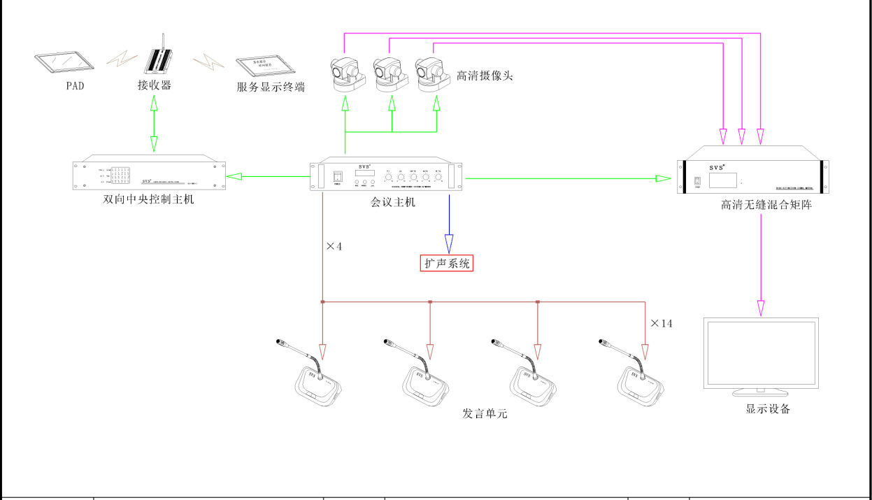 多媒体教室、多媒体教学、多媒体系统、投影仪、投影机、多媒体中控