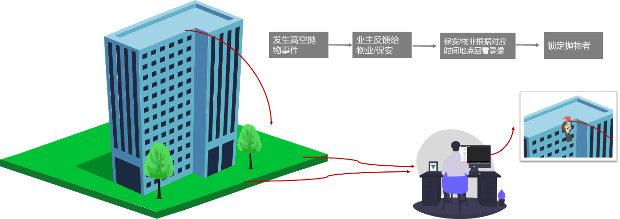JK漫画软件下载监控摄像头